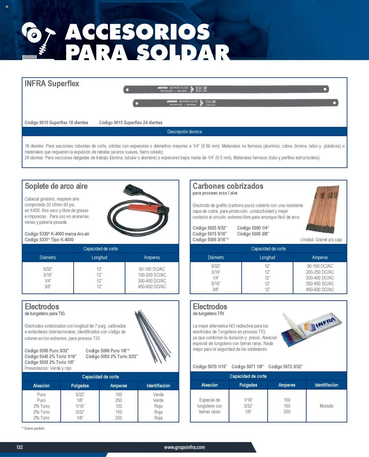 Infra catálogo - página 134- válido desde 07/01/2025