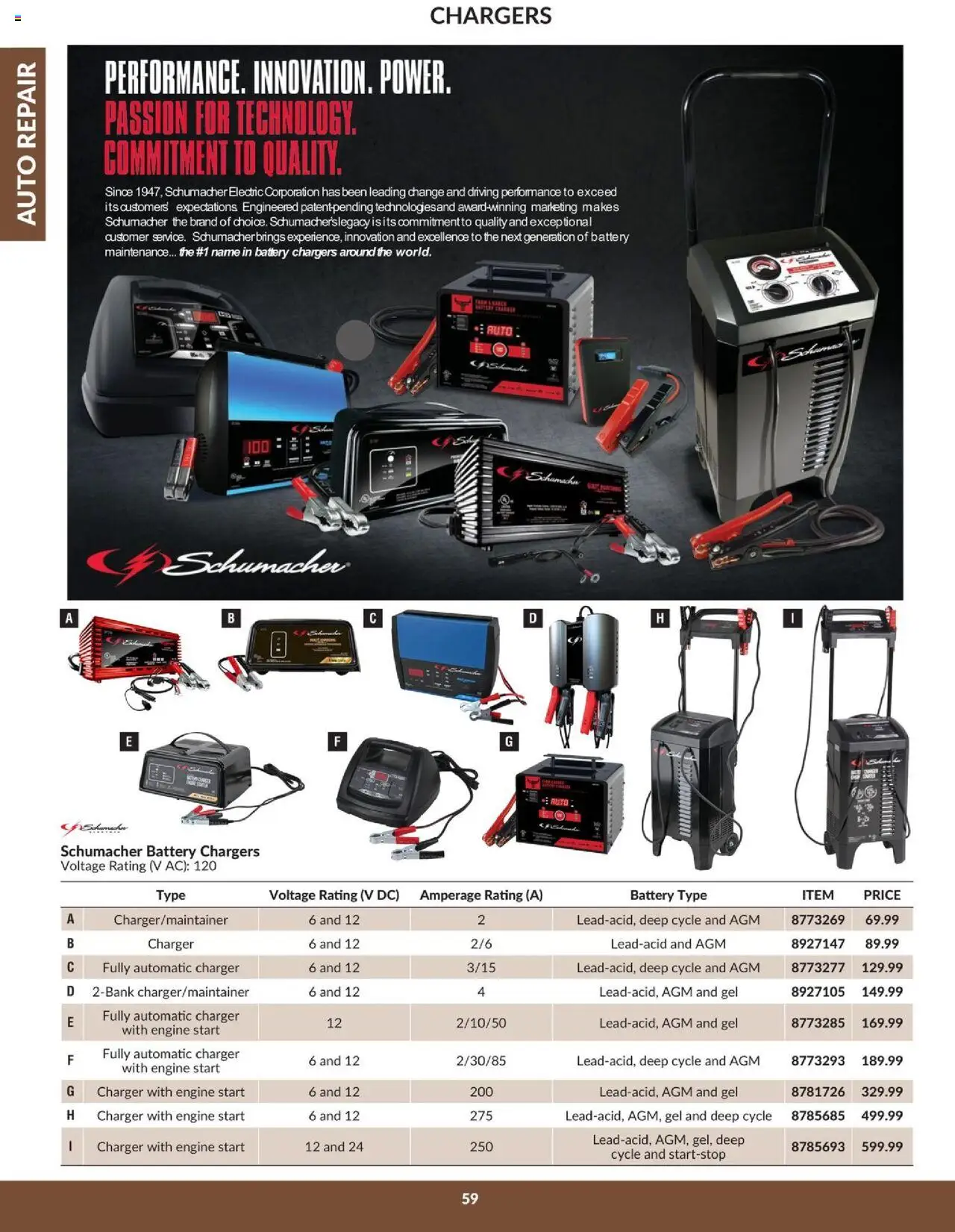 Princess Auto - Catalogue - Auto repair - page 61- valid from Apr 16, 2025