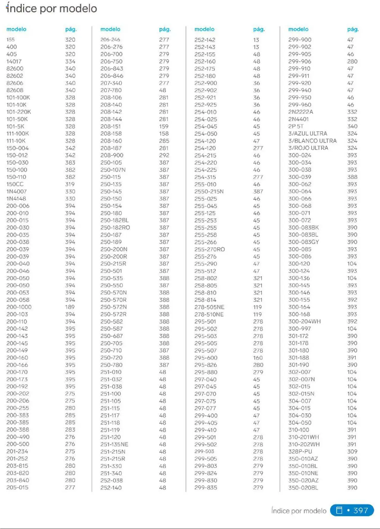 Steren catálogo - página 415- válido desde 01/01/2025
