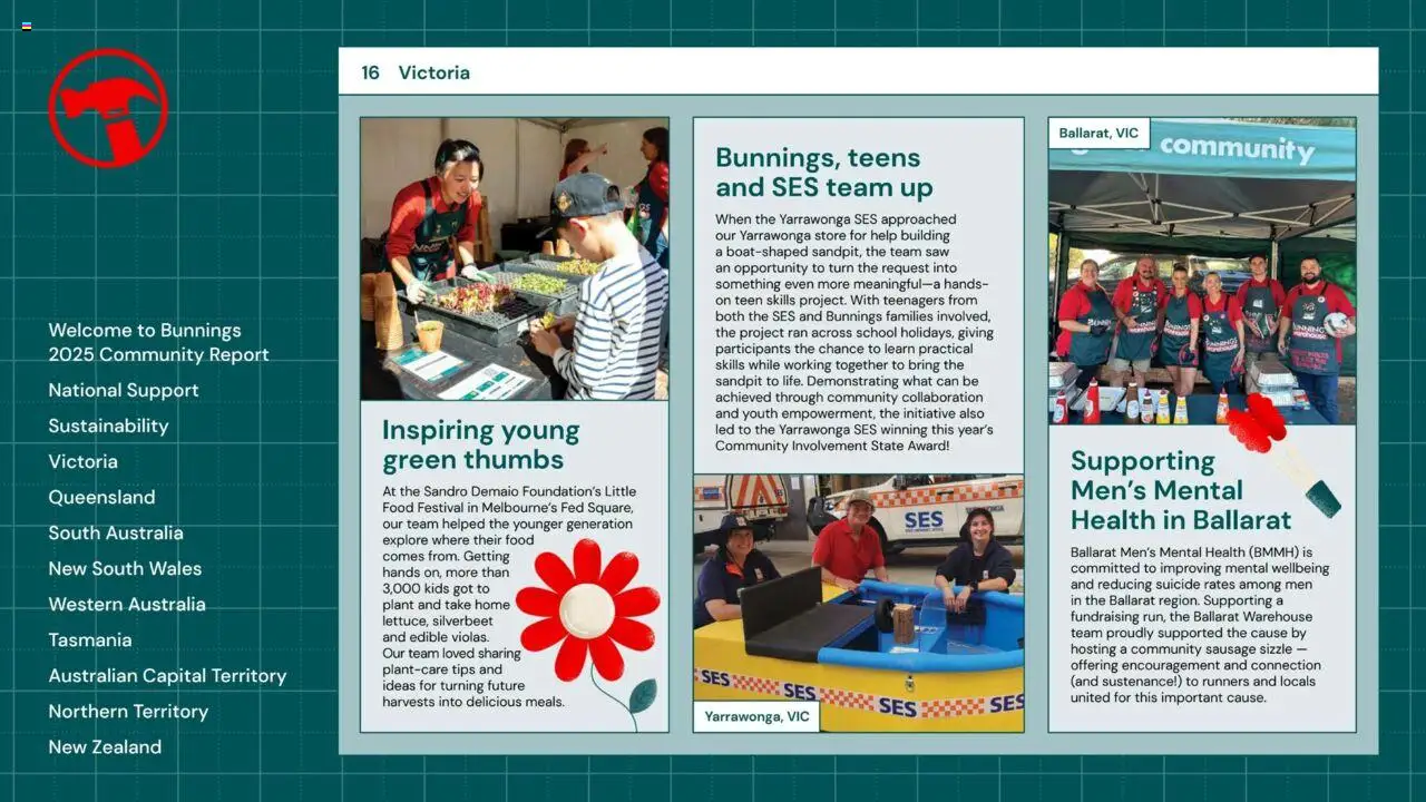 Bunnings Warehouse Community Report 2025 - page 16- valid from 25/08/2025
