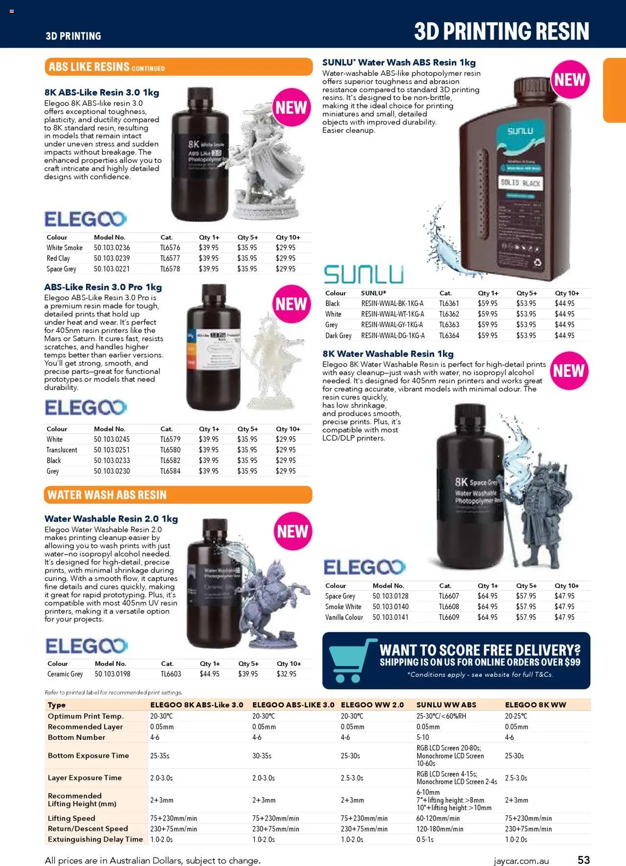 Jaycar Engineering & Scientific Catalogue 2025/2026  - page 53- valid from 09/07/2025