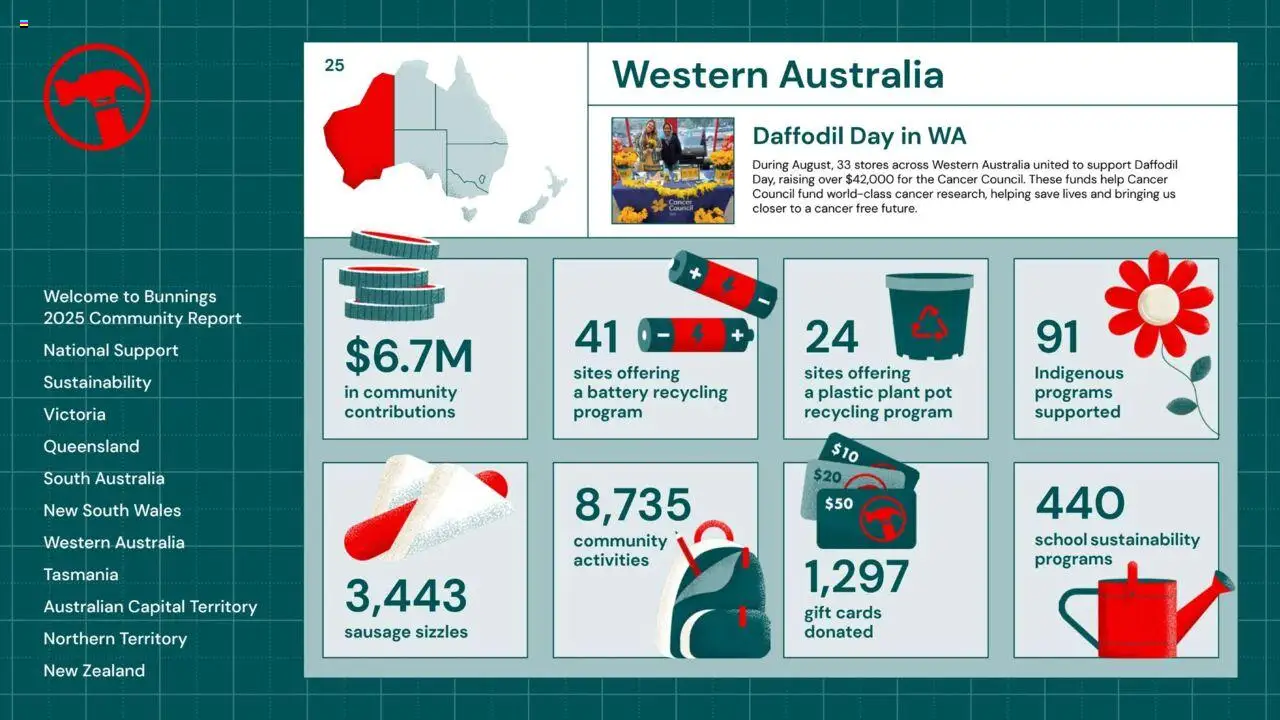 Bunnings Warehouse Community Report 2025 - page 25- valid from 25/08/2025