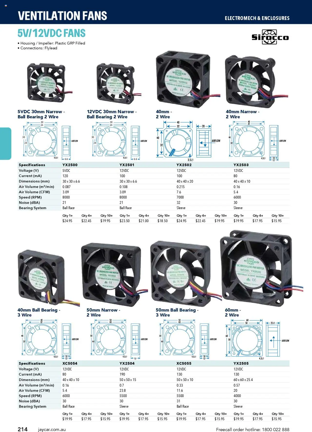 Jaycar Engineering & Scientific Catalogue 2025/2026  - page 214- valid from 09/07/2025