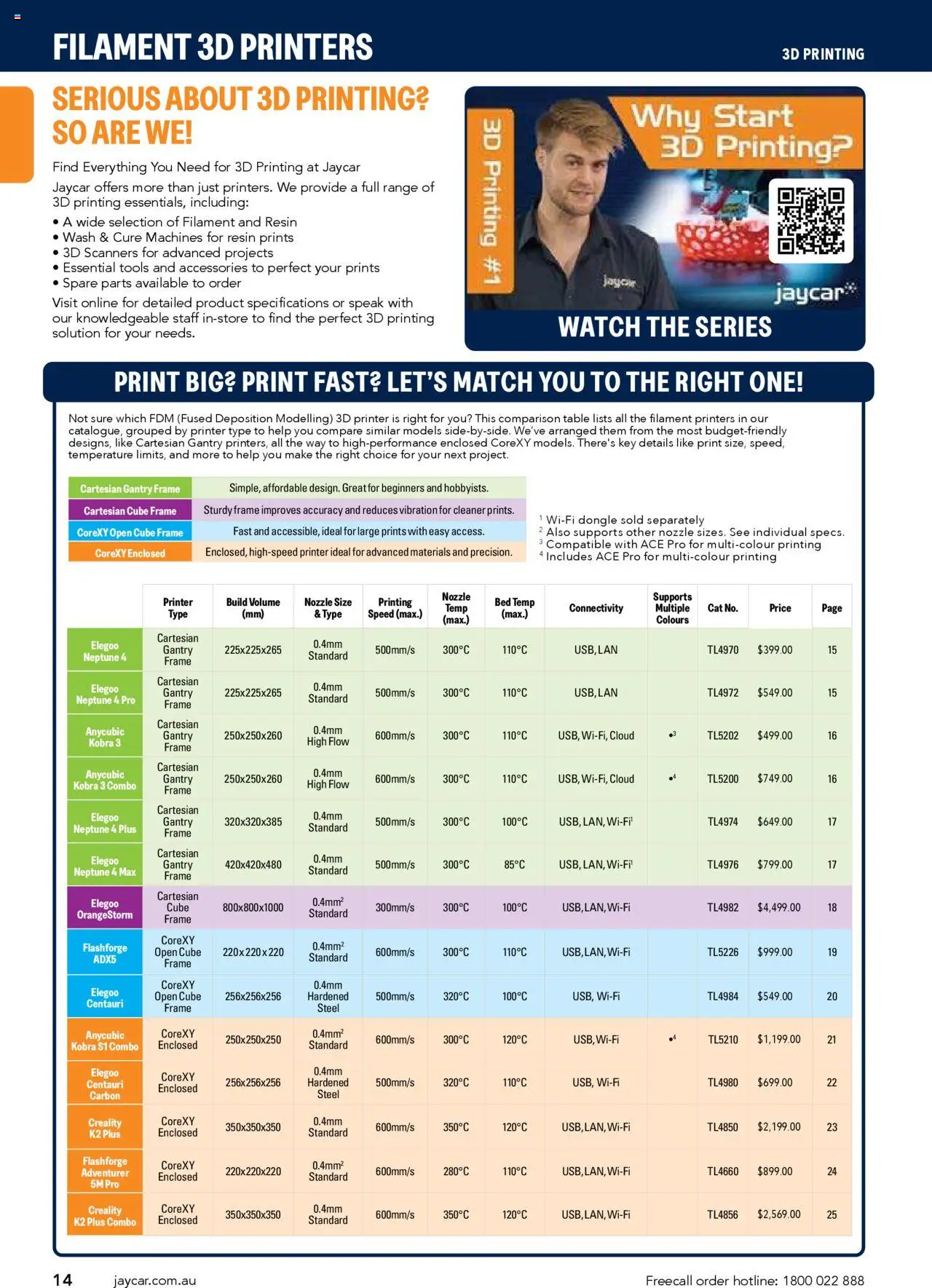 Jaycar Engineering & Scientific Catalogue 2025/2026  - page 14- valid from 09/07/2025