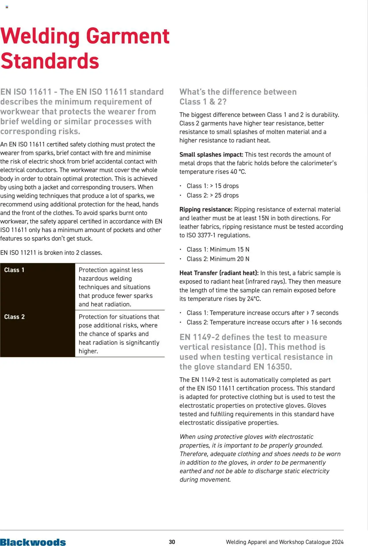 Black Woods Welding Catalogue - page 30- valid from 22/07/2024