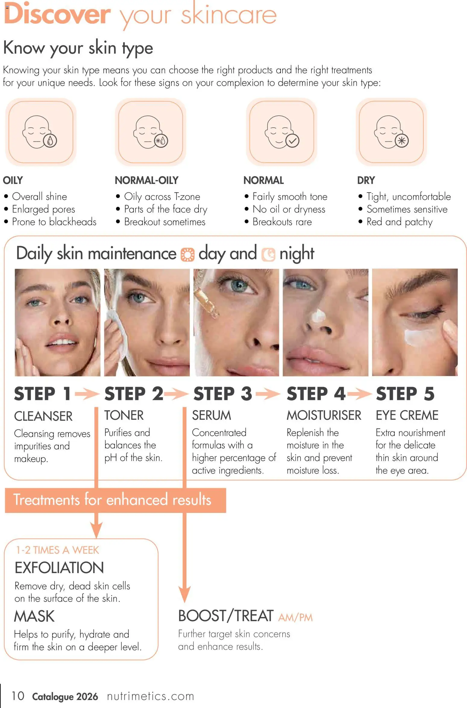 Nutrimetics Catalogue 2026 - page 10- valid from 01/01/2026