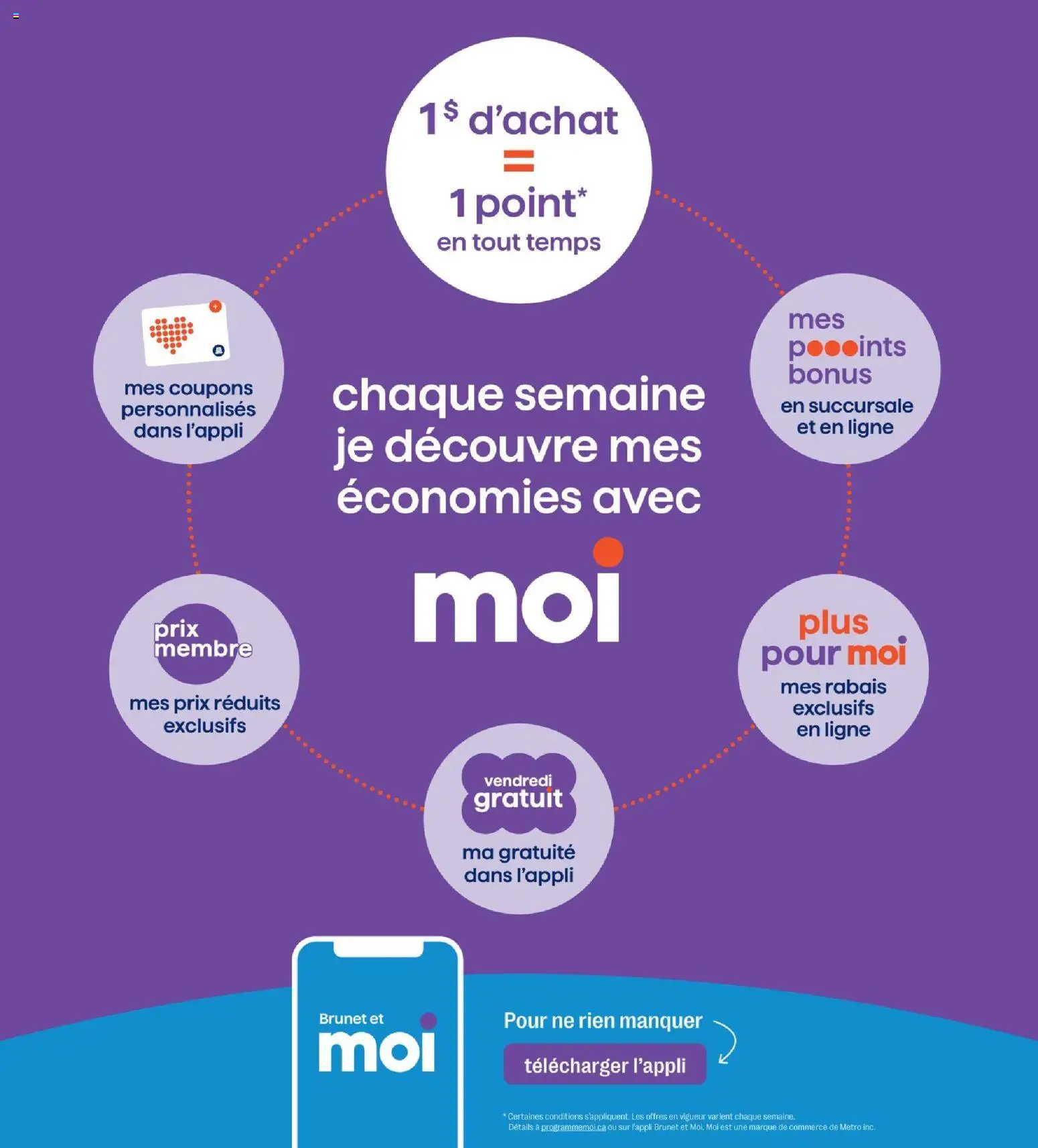 Brunet weekly flyer / circulaire - page 10- valid from Jan 15, 2026