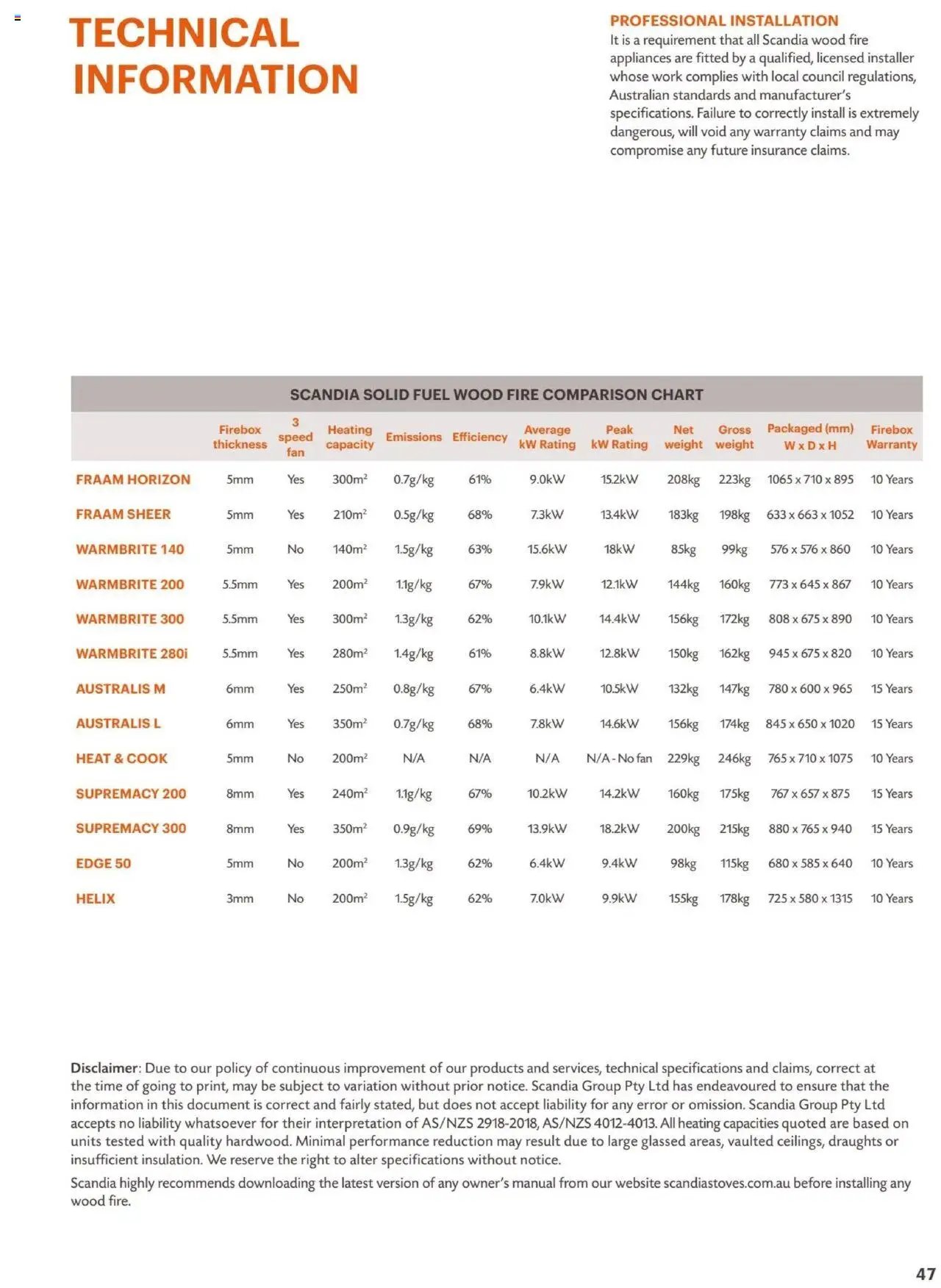 Bunnings Warehouse Scandia Range & Accessories Brochure 2025 - page 47- valid from 31/03/2025