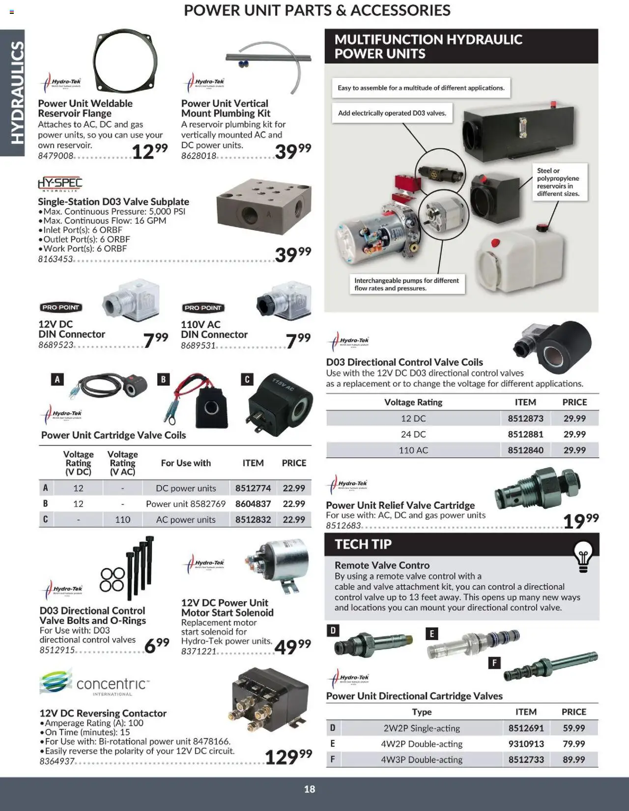 Princess Auto - Catalogue - Hydraulics - page 21- valid from Apr 16, 2025