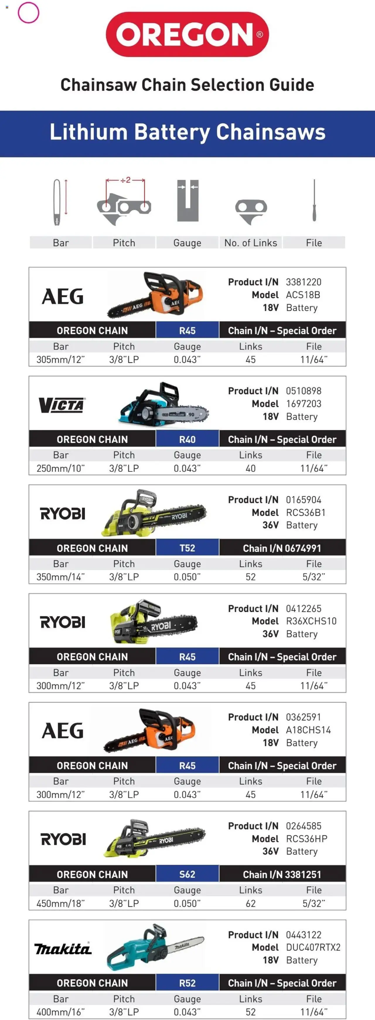 Bunnings Warehouse Oregon Chain Selection Guide - page 4- valid from 20/01/2025