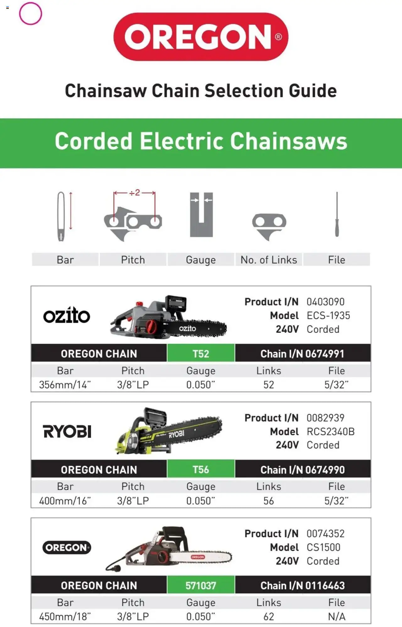 Bunnings Warehouse Oregon Chain Selection Guide - page 6- valid from 20/01/2025