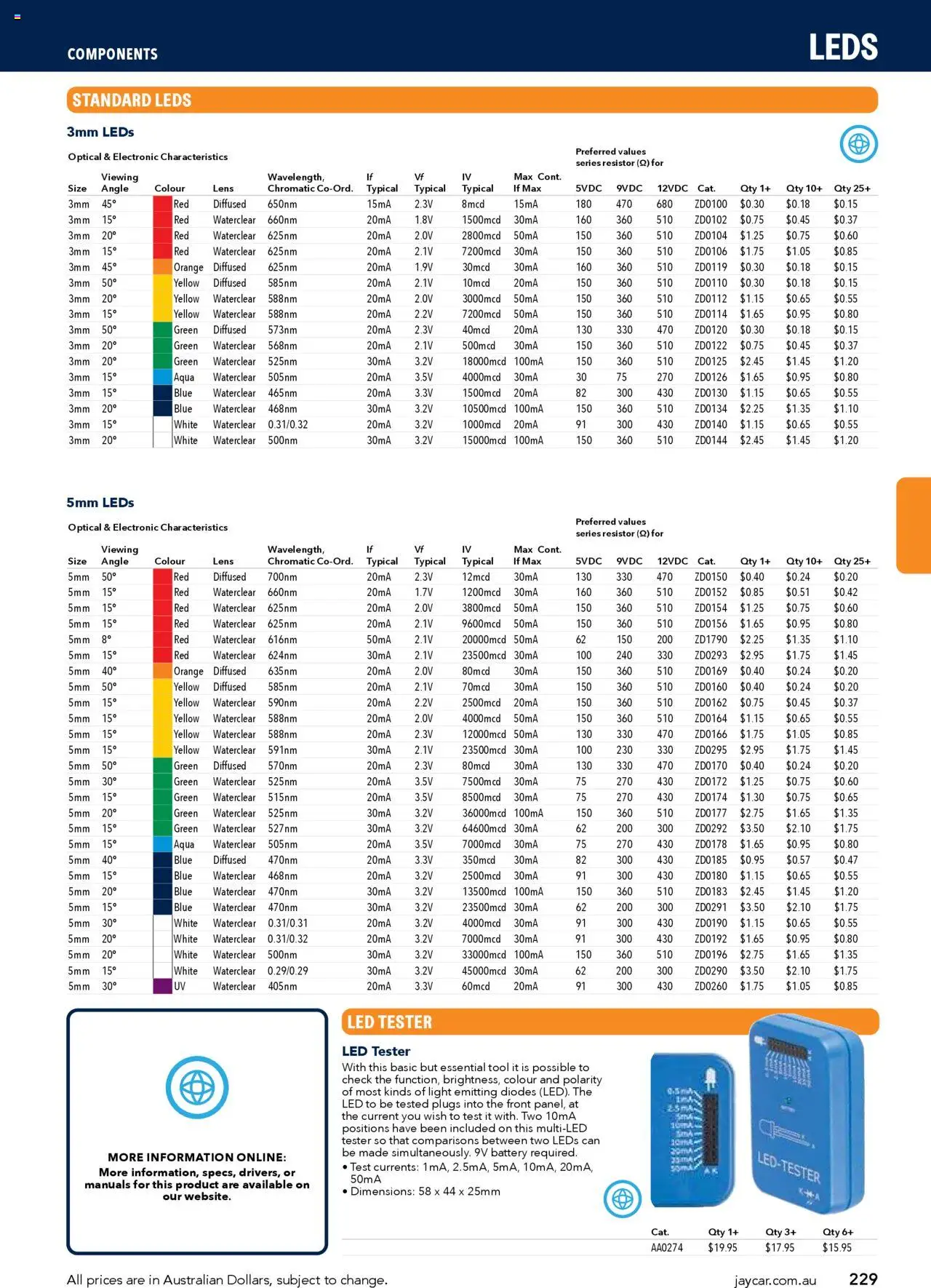 Jaycar Engineering & Scientific Catalogue 2025/2026  - page 229- valid from 09/07/2025